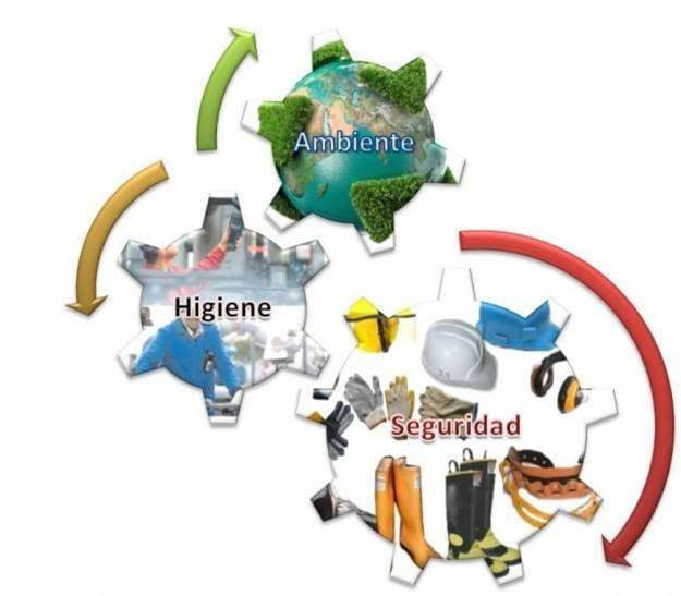 Higiene Ocupacional y Seguridad Industrial
